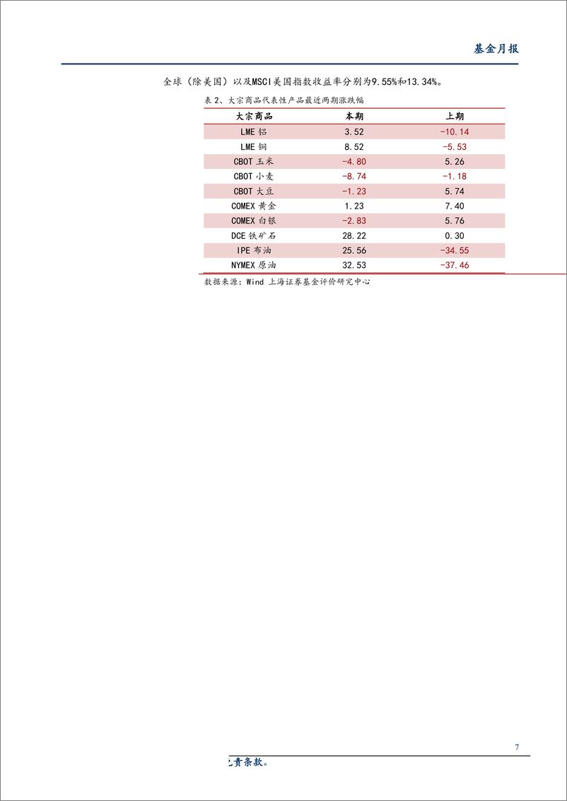 《2019年一季度全市场基金绩效分析：全球权益市场普涨，各类型基金业绩齐上扬-20190410-上海证券-14页》 - 第8页预览图