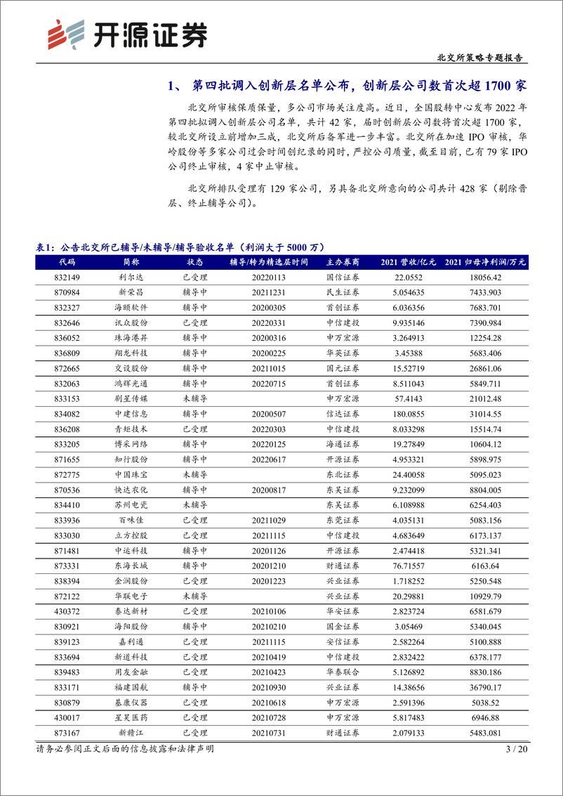 《北交所策略专题报告：IPO观察，694家排队上会，北交所排队109家-20220921-开源证券-20页》 - 第4页预览图