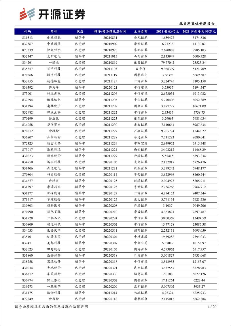 《北交所策略专题报告：IPO观察，694家排队上会，北交所排队109家-20220921-开源证券-20页》 - 第5页预览图