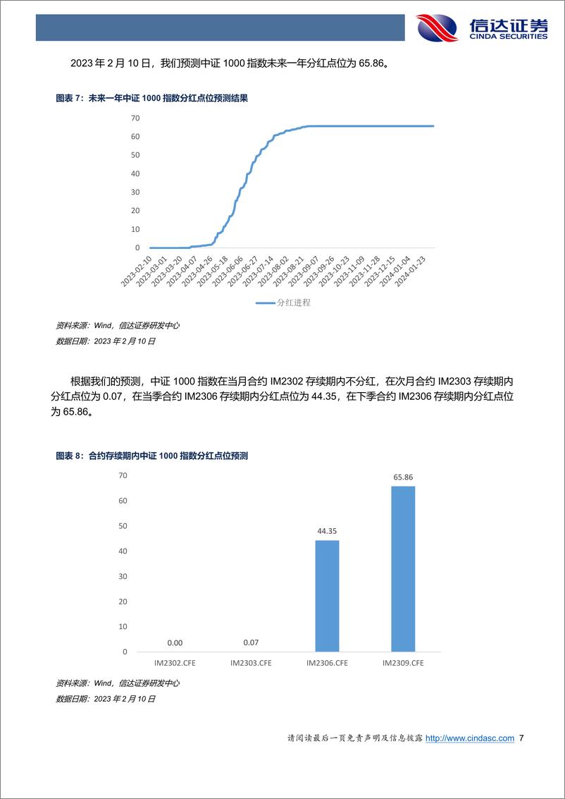 《IC季月持续小幅贴水-20230212-信达证券-22页》 - 第8页预览图