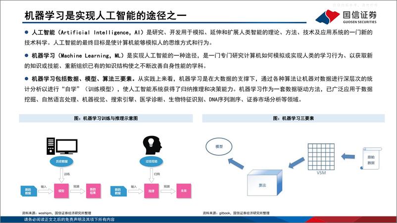 《国信证券-电子行业电子AI+系列专题报告(一)：AI大语言模型的原理、演进及算力测算-230424》 - 第6页预览图