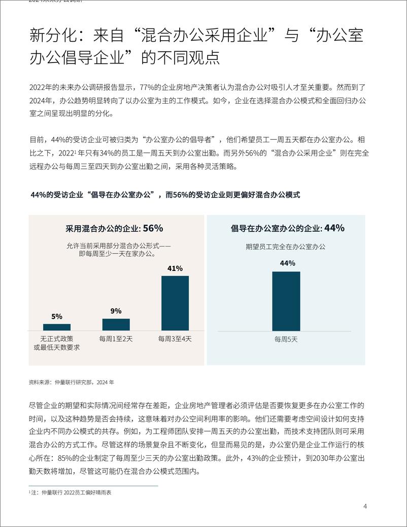 《2024全球未来办公调研洞察总结系列文章（一）-8页》 - 第4页预览图