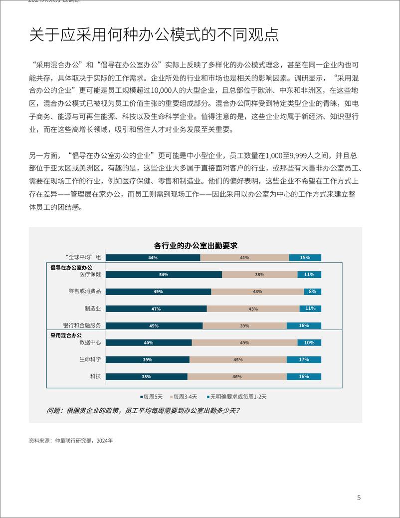 《2024全球未来办公调研洞察总结系列文章（一）-8页》 - 第5页预览图