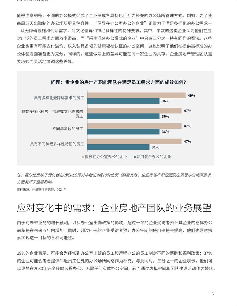 《2024全球未来办公调研洞察总结系列文章（一）-8页》 - 第6页预览图