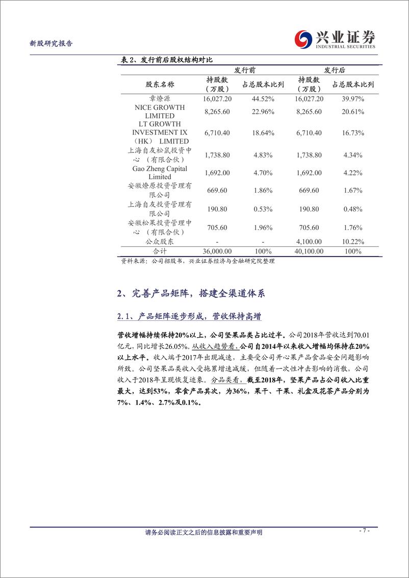 《三只松鼠-300783-扬帆起航的线上零食第一品牌-20190717-兴业证券-35页》 - 第8页预览图