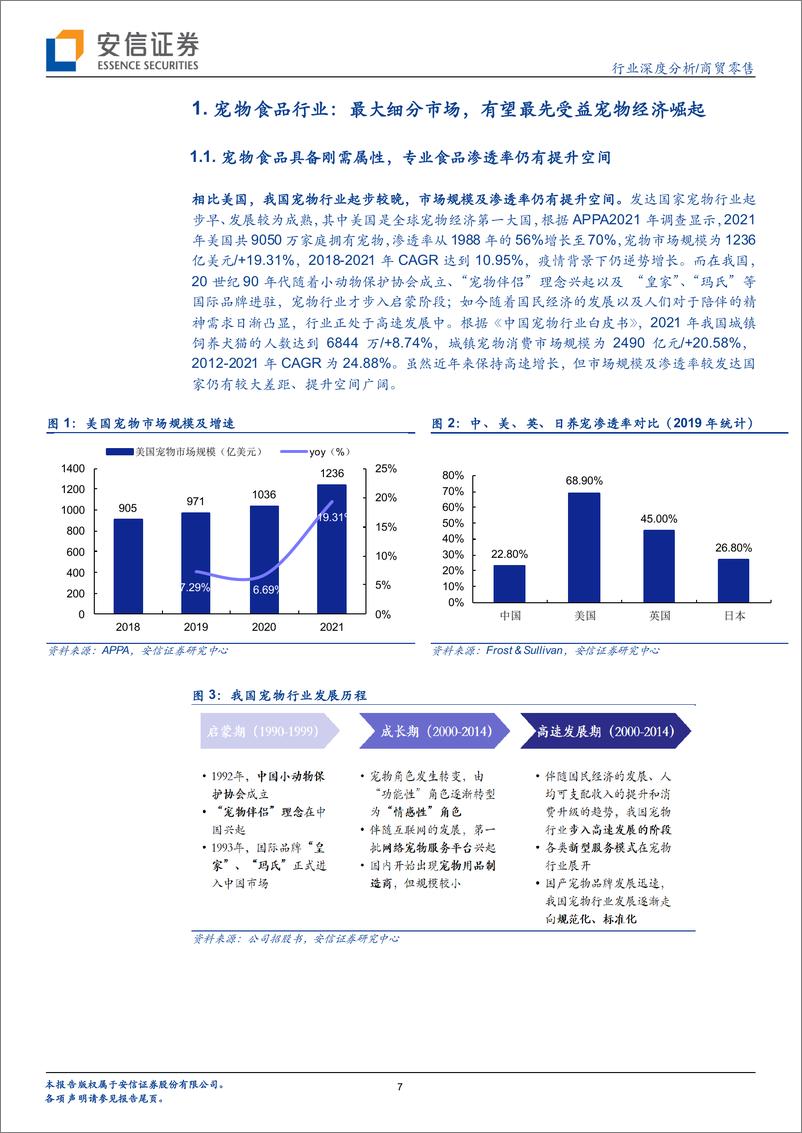 《商贸零售行业深度分析：宠物食品行业赛点已至，自有品牌建设决定走多远-20221110-安信证券-31页》 - 第8页预览图