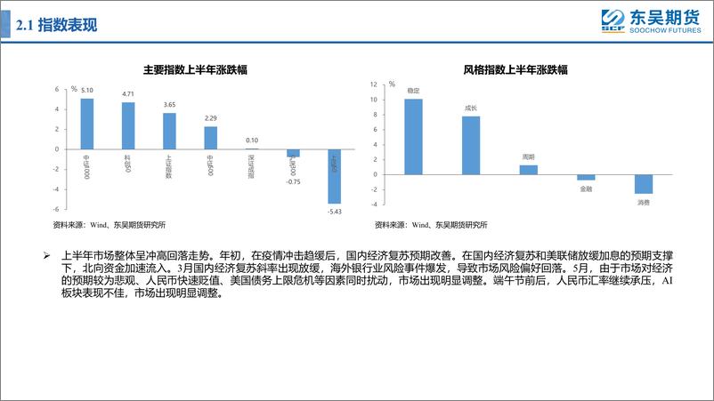 《悲观预期释放，股指震荡回升-20230703-东吴期货-39页》 - 第8页预览图