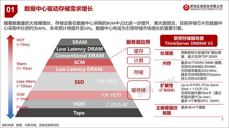 《AI行业系列报告：从算力到存力：存储芯片研究框架》 - 第7页预览图