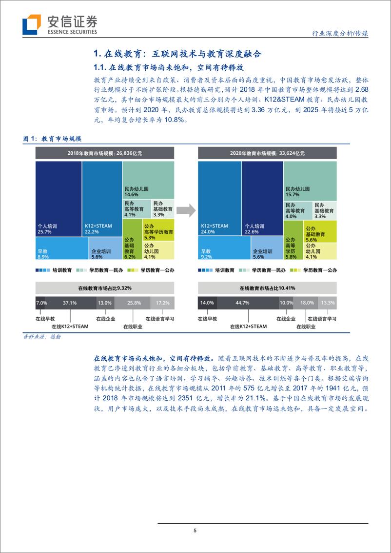 《传媒行业深度分析：当科技加持教育-20190128-安信证券-25页》 - 第6页预览图