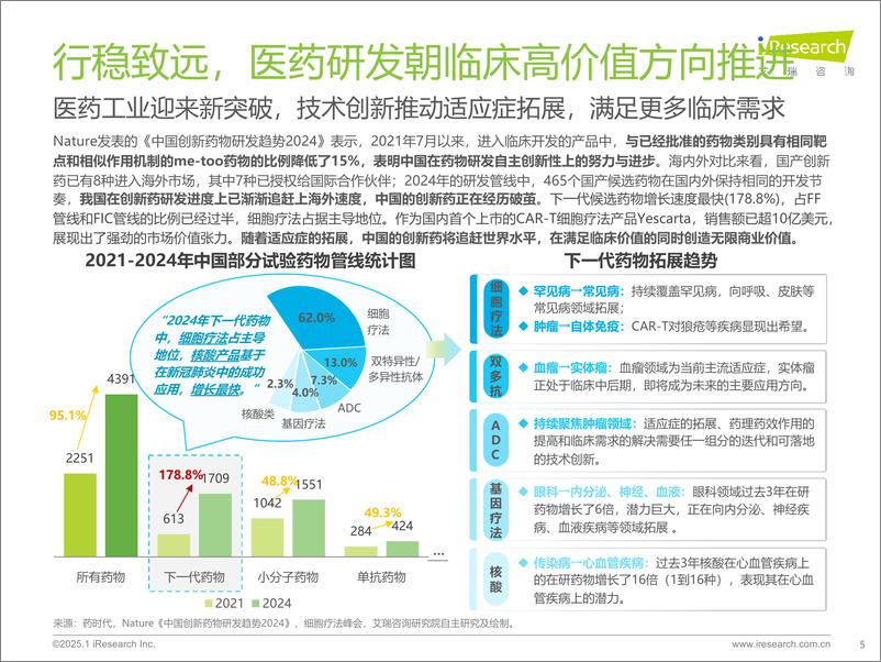 《2025年中国医疗健康产业十大趋势》 - 第5页预览图