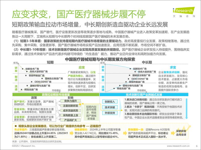 《2025年中国医疗健康产业十大趋势》 - 第6页预览图