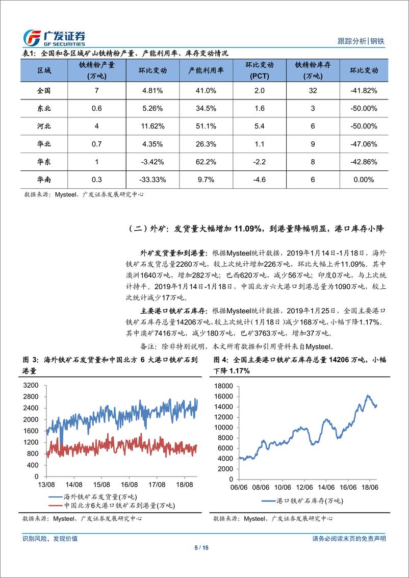 《钢铁行业矿山、钢厂、钢贸商动态跟踪：外矿发货量大幅上升，高炉检修率小降，钢厂亏损比例下降-20190127-广发证券-15页》 - 第6页预览图