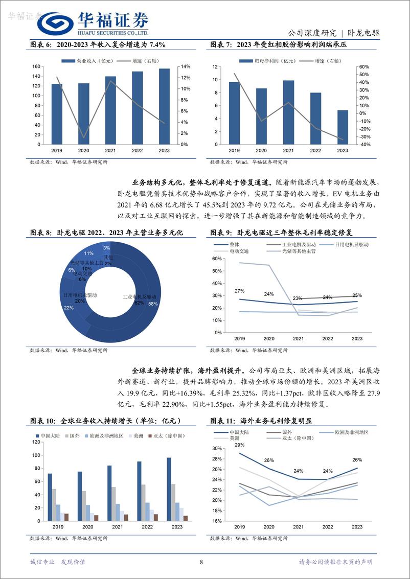 《华福证券-卧龙电驱-600580-“电驱＋光储＋eVTOL”一体两翼，全球电机龙头构建新格局》 - 第8页预览图