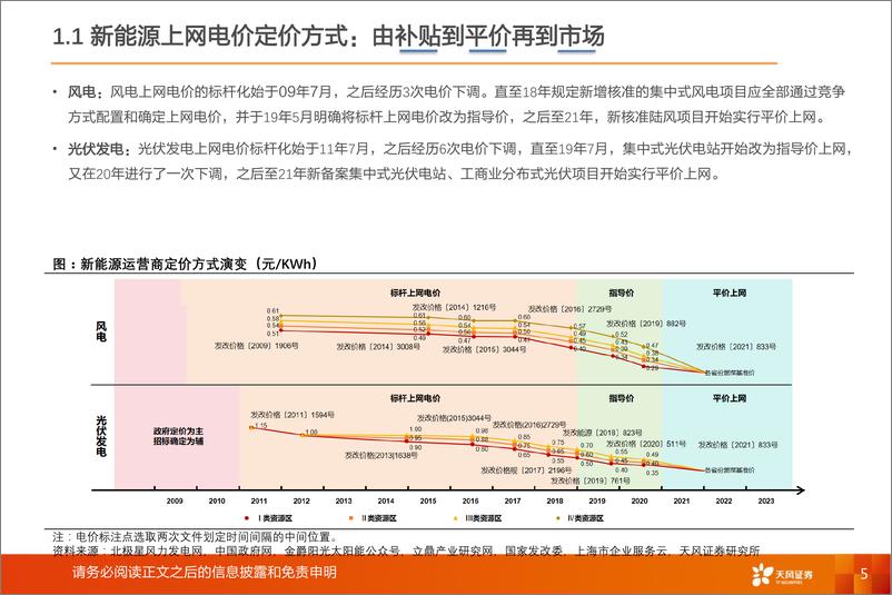 《绿电行业2024年年度策略：新能源入市专题-天风证券》 - 第5页预览图