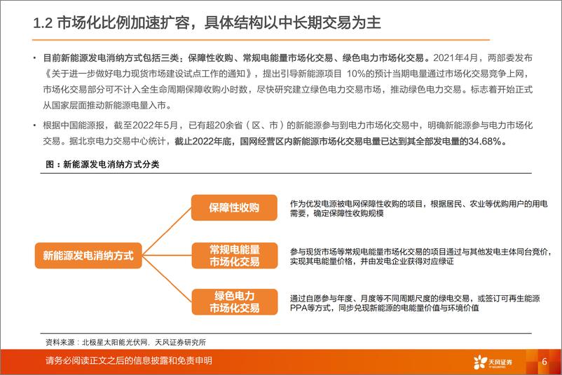 《绿电行业2024年年度策略：新能源入市专题-天风证券》 - 第6页预览图