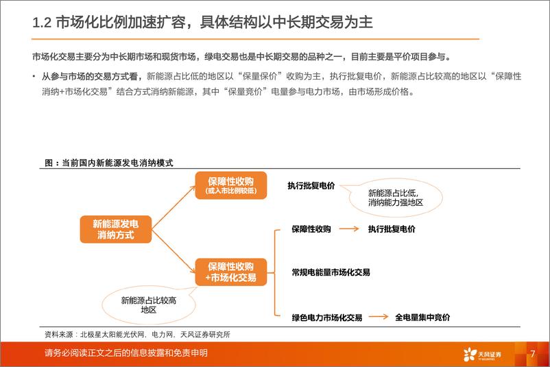 《绿电行业2024年年度策略：新能源入市专题-天风证券》 - 第7页预览图