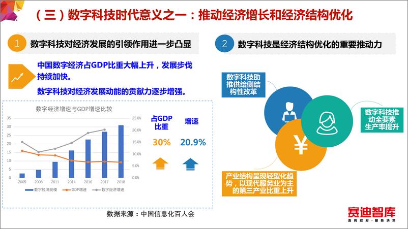 《数字科技孕育新动能 赋能实体经济新增长》 - 第6页预览图