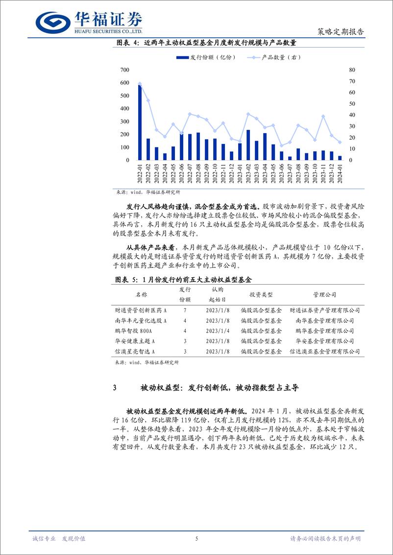 《整体降温，QDII回暖-20240205-华福证券-10页》 - 第5页预览图