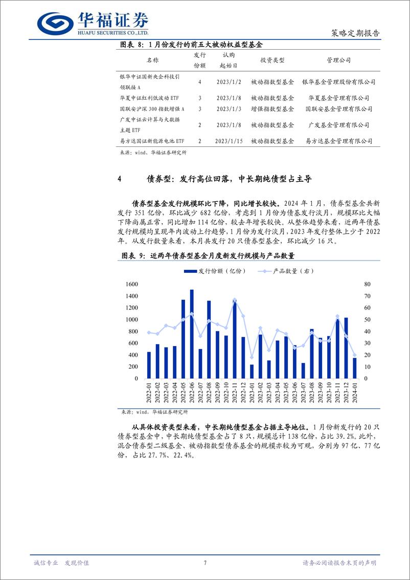 《整体降温，QDII回暖-20240205-华福证券-10页》 - 第7页预览图