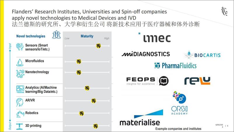 《孔之昂：2024比利时法兰德斯——小国家，生命科学和医疗器械的强国报告》 - 第6页预览图