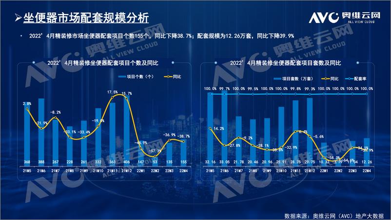 《【奥维报告】精装卫浴品类配套分析报告-5页》 - 第3页预览图