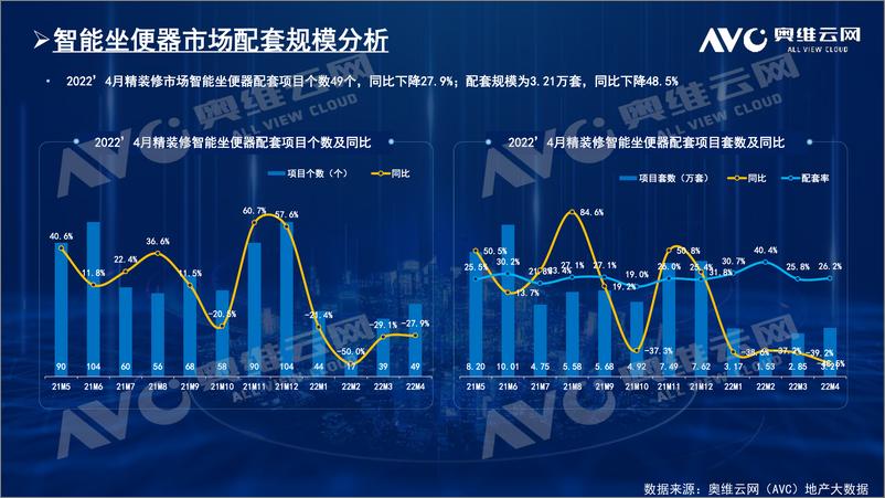 《【奥维报告】精装卫浴品类配套分析报告-5页》 - 第4页预览图