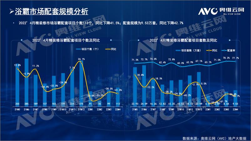 《【奥维报告】精装卫浴品类配套分析报告-5页》 - 第5页预览图