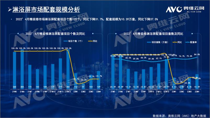 《【奥维报告】精装卫浴品类配套分析报告-5页》 - 第6页预览图