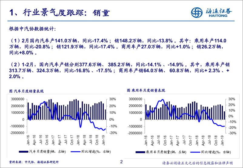 《汽车行业2019年2月汽车数据解读&投资展望：假期叠加需求抑制，销量持续低迷-20190314-海通证券-23页》 - 第3页预览图