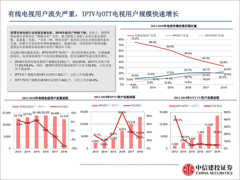 《传媒行业动态报告：广电整合迎密集政策催化，5G时代赋能行业新机遇-20190320-中信建投-23页》 - 第4页预览图