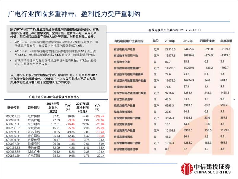 《传媒行业动态报告：广电整合迎密集政策催化，5G时代赋能行业新机遇-20190320-中信建投-23页》 - 第5页预览图