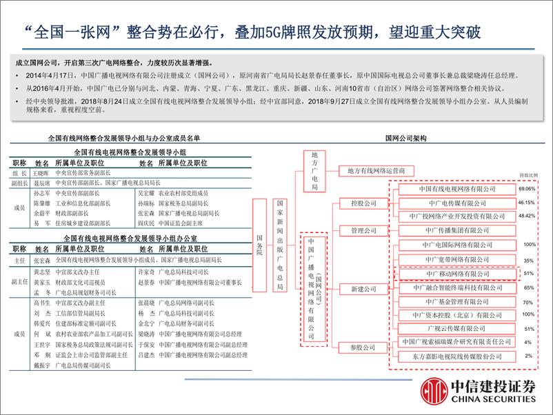 《传媒行业动态报告：广电整合迎密集政策催化，5G时代赋能行业新机遇-20190320-中信建投-23页》 - 第6页预览图