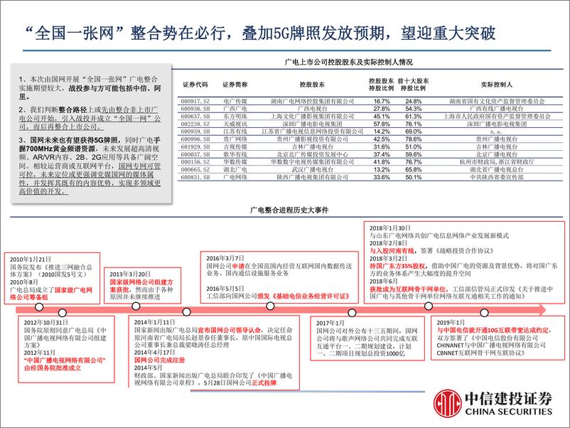 《传媒行业动态报告：广电整合迎密集政策催化，5G时代赋能行业新机遇-20190320-中信建投-23页》 - 第7页预览图