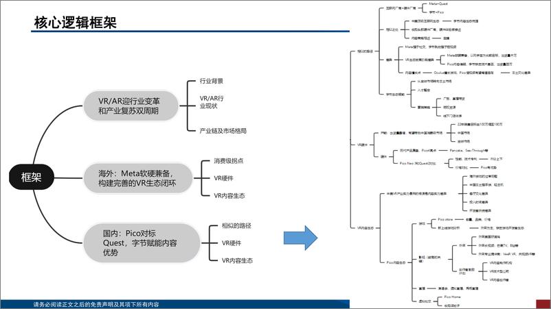 《VAR行业深度：从Quest到Pico，全面解读VR生态全球典范与中国新星》 - 第6页预览图