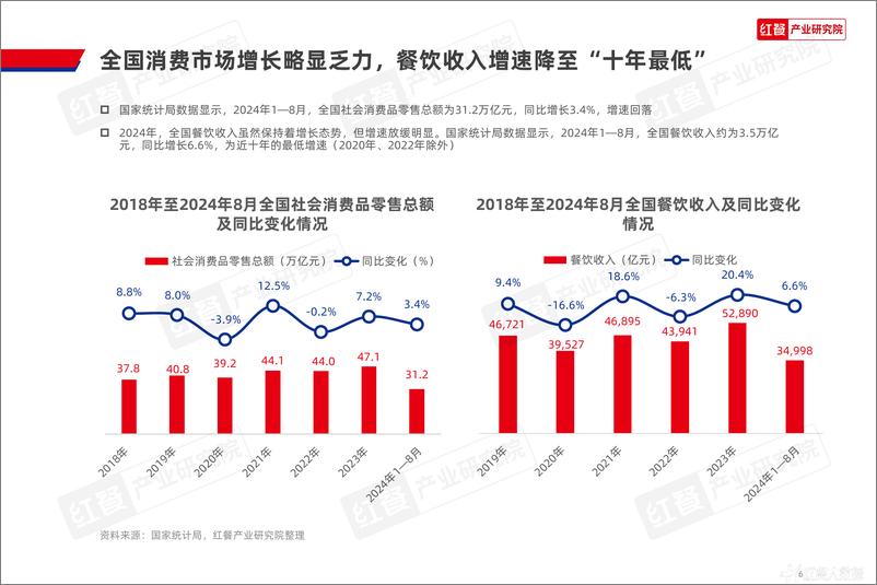 《中国餐饮品牌力白皮书2024-63页》 - 第6页预览图