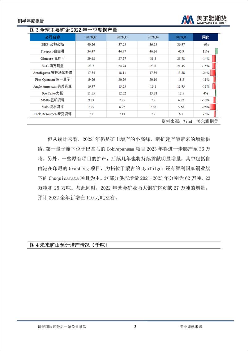 《2022铜价半年度展望：顺势为之，知止有得-20220720-美尔雅期货-27页》 - 第6页预览图