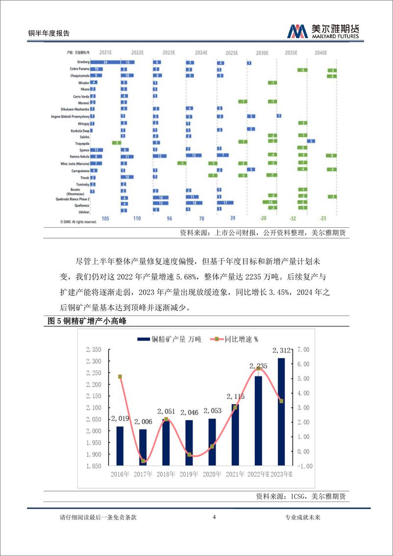 《2022铜价半年度展望：顺势为之，知止有得-20220720-美尔雅期货-27页》 - 第7页预览图