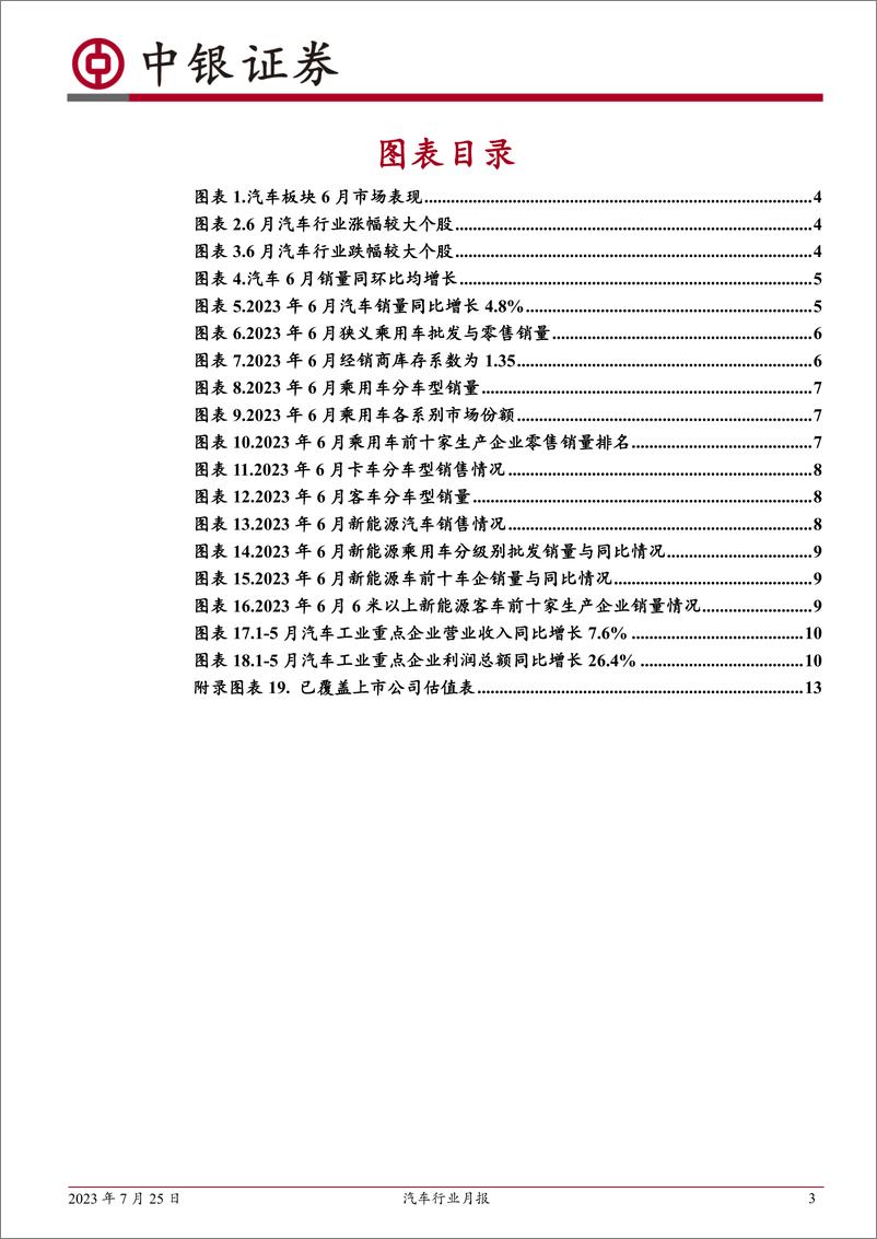 《汽车行业月报：6月乘用车销量稳步复苏，新能源汽车快速增长-20230725-中银国际-15页》 - 第4页预览图