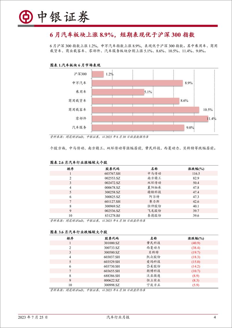 《汽车行业月报：6月乘用车销量稳步复苏，新能源汽车快速增长-20230725-中银国际-15页》 - 第5页预览图