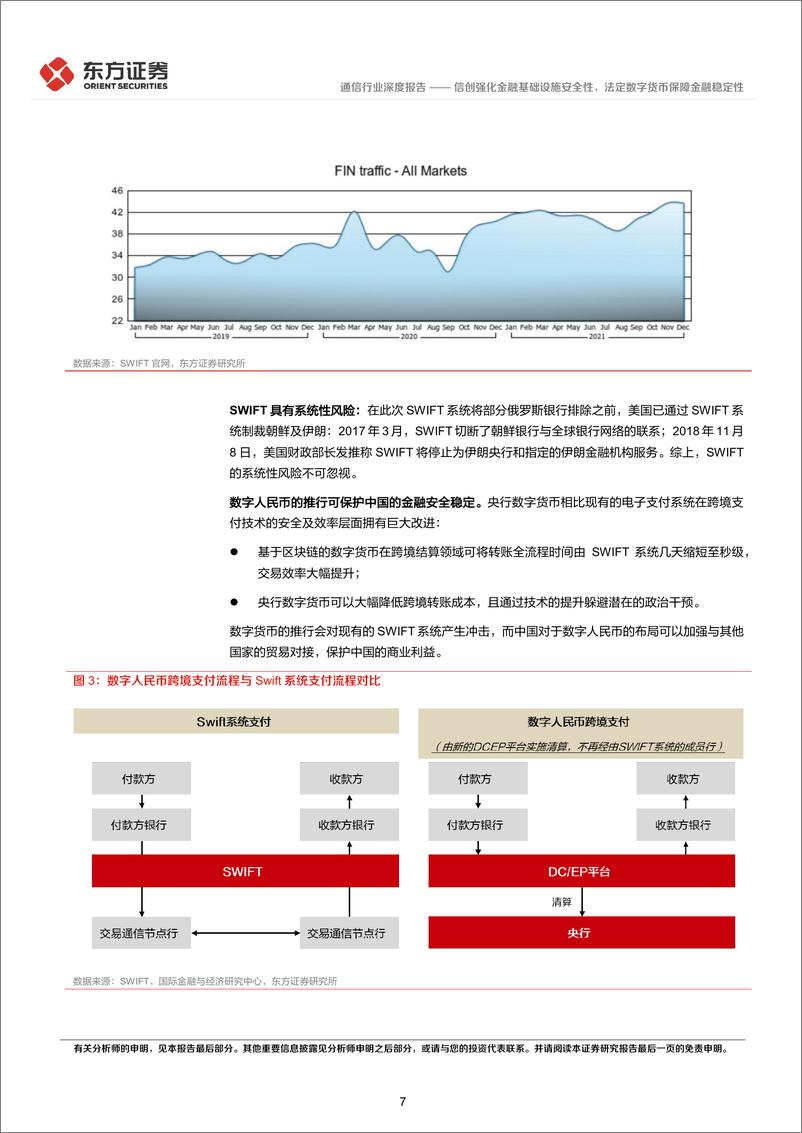 《通信行业统筹发展和安全专题研究：信创强化金融基础设施安全性，法定数字货币保障金融稳定性-20220405-东方证券-23页》 - 第8页预览图