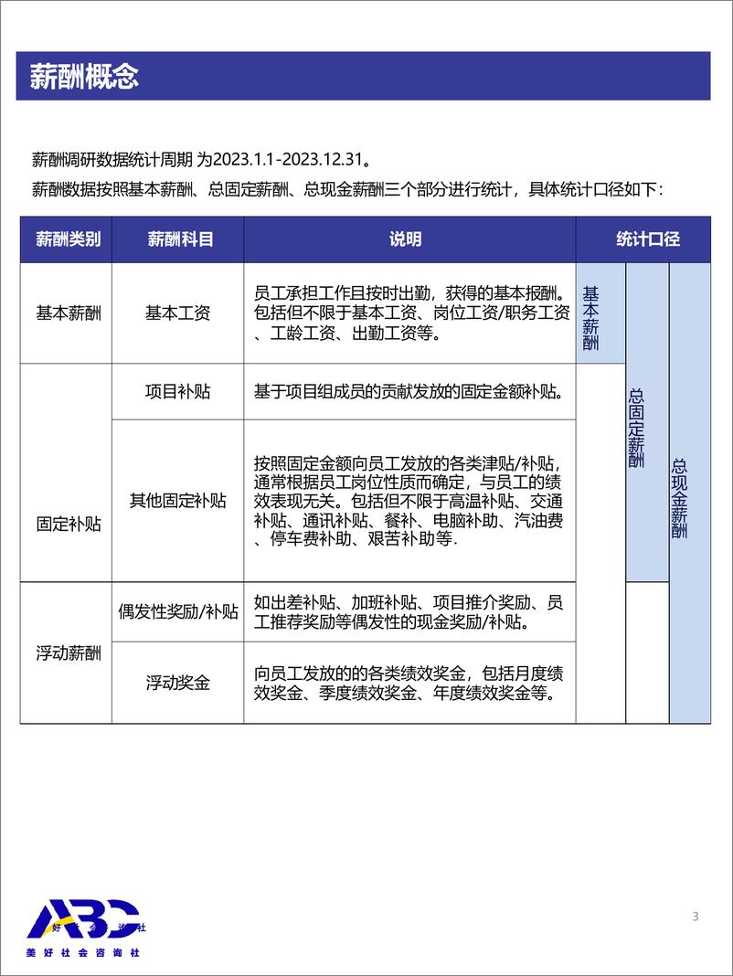 《2024年度公益行业薪酬与人才实践调研报告》 - 第4页预览图