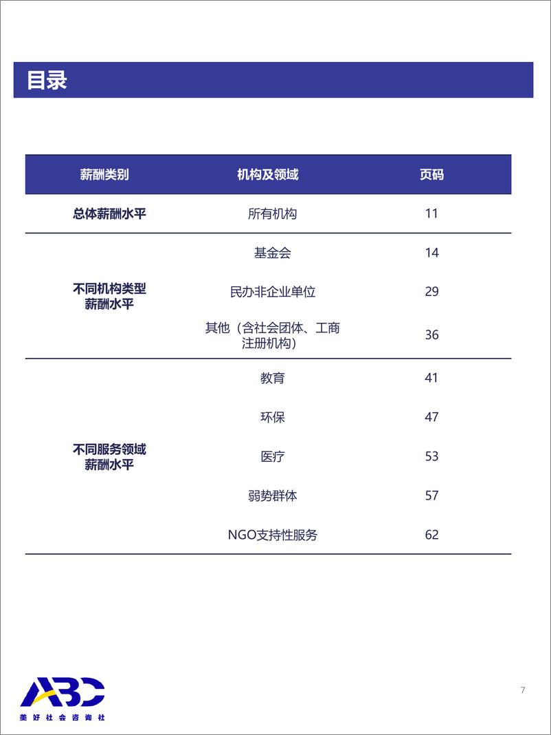 《2024年度公益行业薪酬与人才实践调研报告》 - 第8页预览图