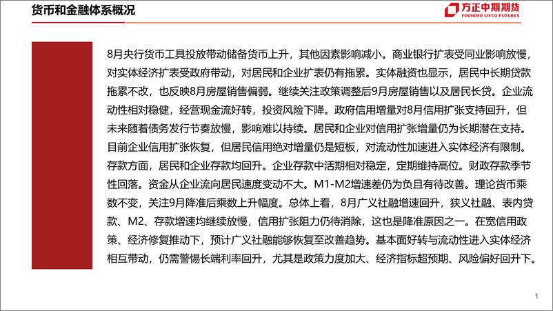 《中国货币金融状况解析-20230920-方正中期期货-50页》 - 第3页预览图