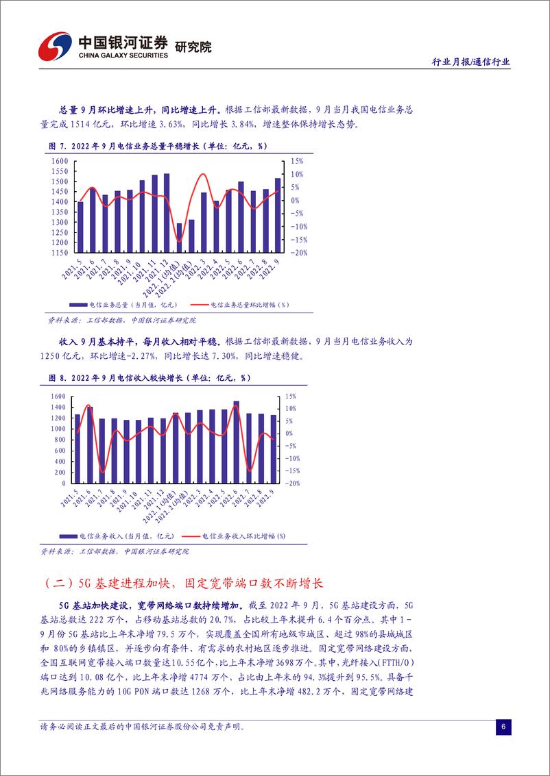 《通信行业月报：前三季度通信业经济边际改善，行业发展向好助力企稳回升-20221110-银河证券-19页》 - 第8页预览图