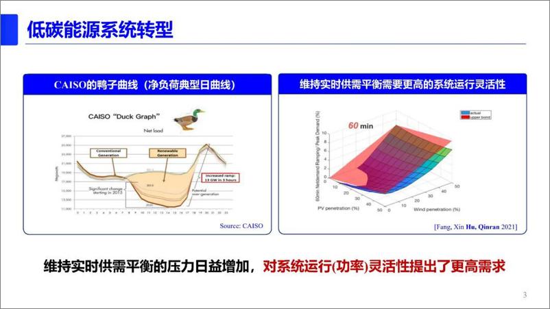 《东南大学_胡秦然__2024分布式资源聚合管控报告》 - 第3页预览图