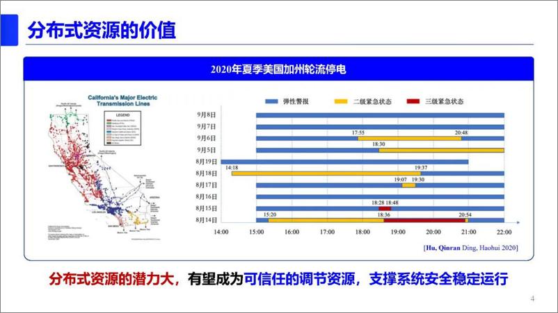 《东南大学_胡秦然__2024分布式资源聚合管控报告》 - 第4页预览图