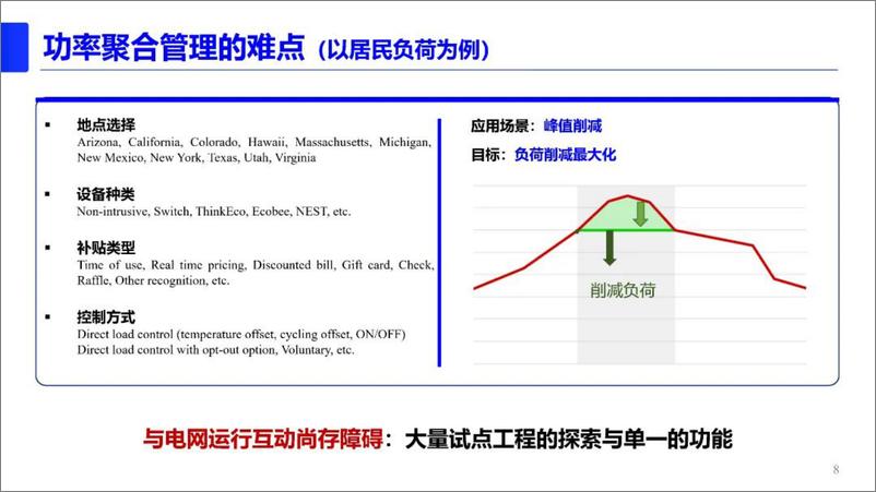 《东南大学_胡秦然__2024分布式资源聚合管控报告》 - 第8页预览图