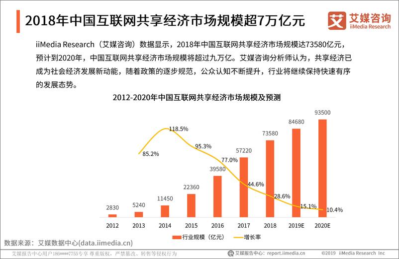 《艾媒-2018-2019中国共享经济行业全景研究报告-2019.10-63页》 - 第7页预览图