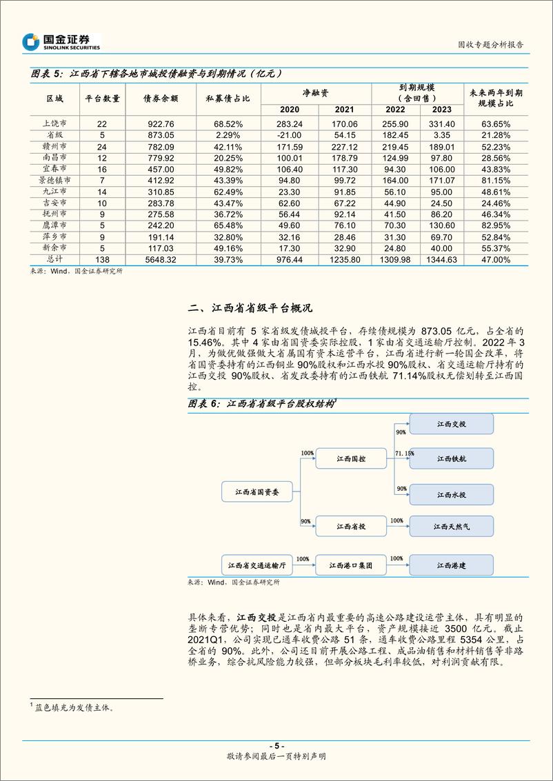 《城投区域系列：聚焦江西（下）-20220416-国金证券-29页》 - 第6页预览图