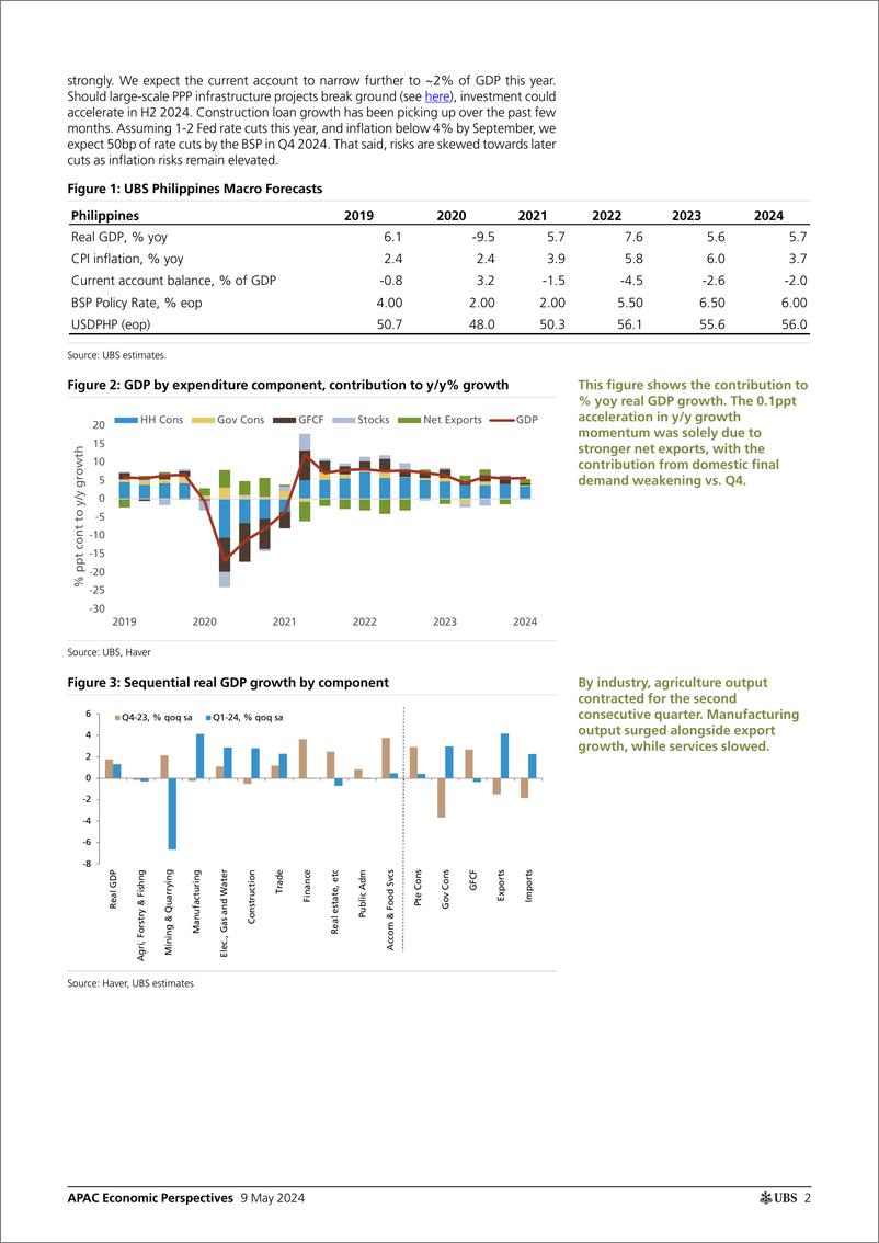 《UBS Economics-APAC Economic Perspectives _Philippines Slower consumption,...-108133251》 - 第2页预览图